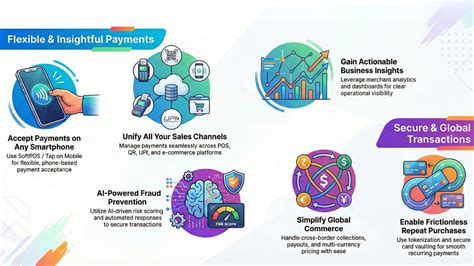 Top 10 Payment Trends that will shape India Digital Economy in 2026 ...