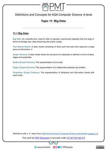 Image result for A Level Computer Science Defining a Set