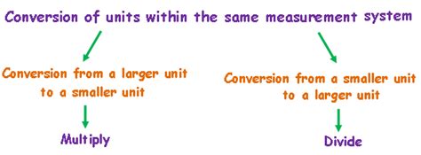 How to Convert Units of Measurement Using Fraction 的图像结果