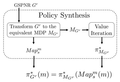 Petri Net Toolbox for Multi-Robot Planning under Uncertainty
