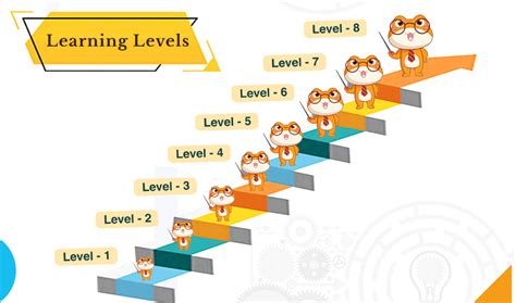 Logic & Reasoning Course | LeapLearner