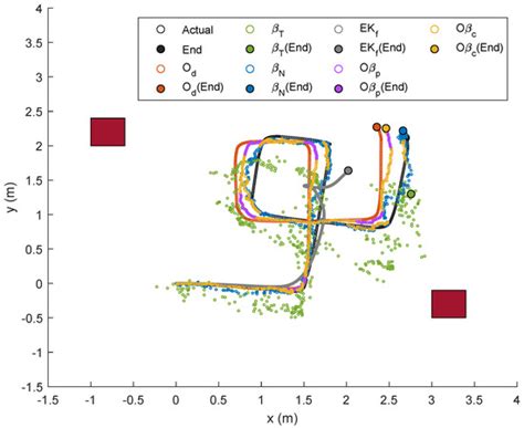 Self-Adaptive Filtering Approach for Improved Indoor Localization of a ...