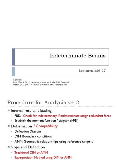 Indeterminate Beams Integration Example 的图像结果
