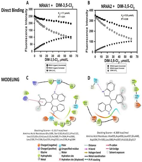 Biomolecules | Special Issue : Feature Papers in the Natural and Bio ...
