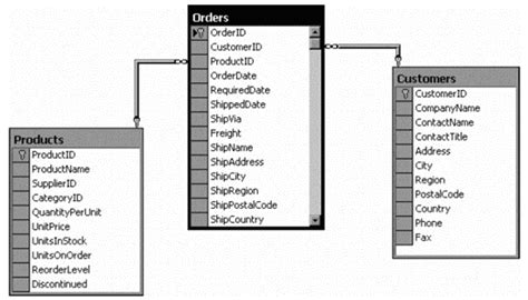 Image result for ADO.NET Database