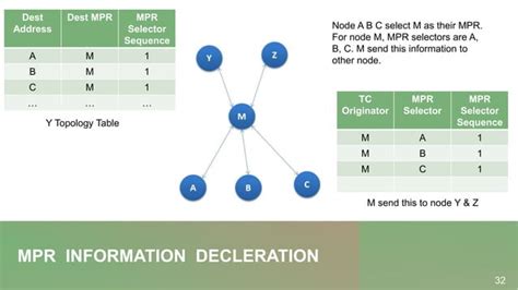 Image result for Link-state routing protocol Examples and Types