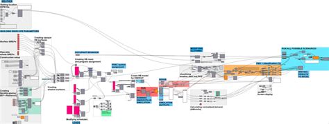 Image result for Grasshopper Script Change Parameters