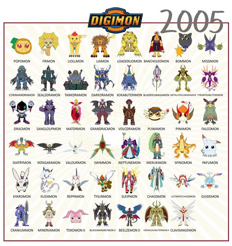 Digimon Season 1 Evolution Chart