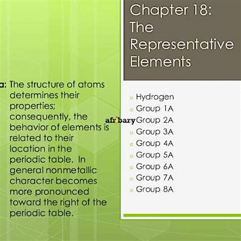 Rep Elements in Periodic Table | Afribary