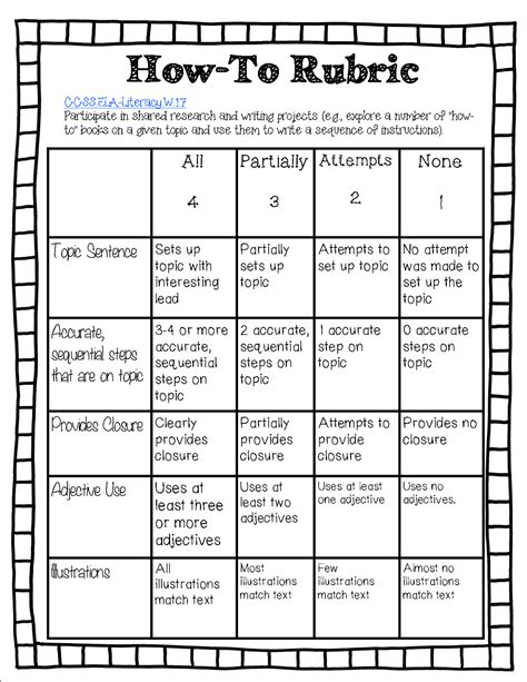 Image result for Writing Rubrics