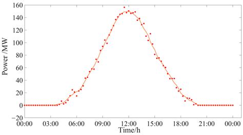 Low-Carbon Scheduling Optimization for Flexible Job Shop Production ...
