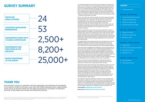 SOLUTION: Oil and gas salary guide - Studypool