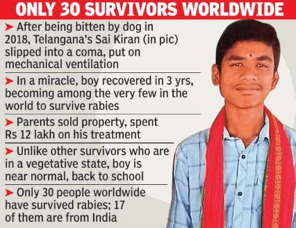 Only 30 survivors worldwide: The untold story of India’s rabies ...