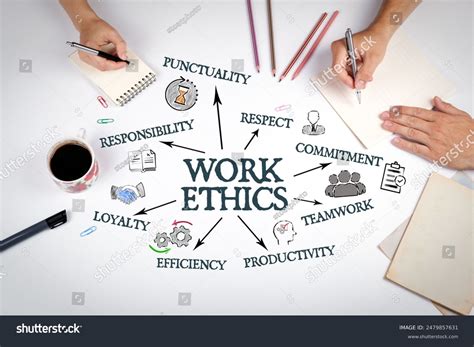 How Personal Ethics Affect Professional Ethics In A Workplace – AWBR