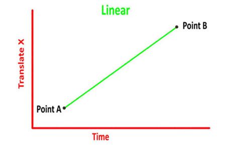 D'source Interpolation between Keyframes | Bouncing Ball Animation | D ...