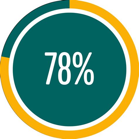 Produce Industry Brand Perception