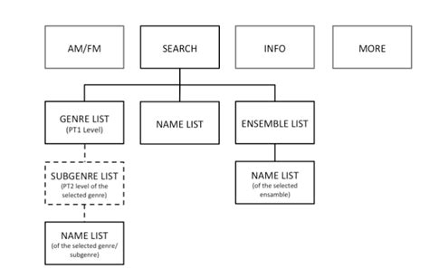 Image result for Search Function Layout Plan
