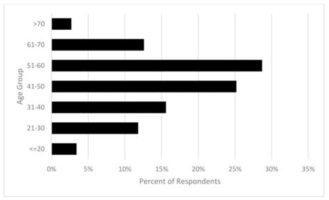 What People Really Think About Safety around Horses: The Relationship ...