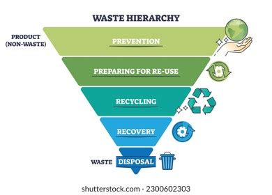 Image result for Waste Segregation System Using Computer Vision