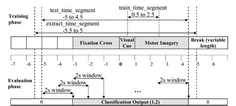 Image result for Filter Bank Common Spatial Pattern