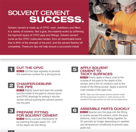 Solvent Cementing for CPVC Pipe and Fittings Installation
