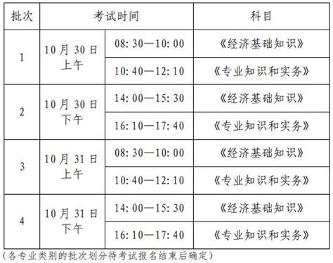 浙江2021年中级经济师考试科目、考试方式、考试时间及考点_中级经济师-正保会计网校