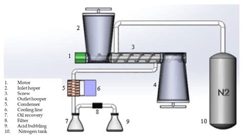 Pyrolysis of Chromated Copper Arsenate-Treated Wood: Investigation of ...