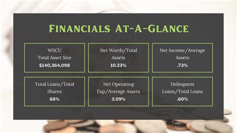 2023 Annual Report - Wolverine State Credit Union