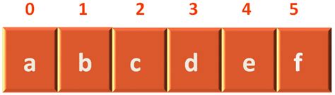 Python Depth First Search Iterative 的图像结果