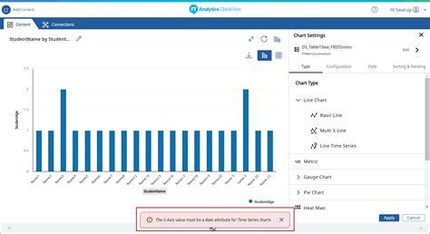 Line Time Series Chart