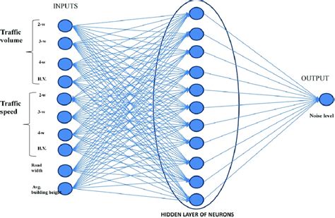 Image result for IP/Network Structure