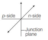 Which of these graphs shows potential difference between p-side and n ...