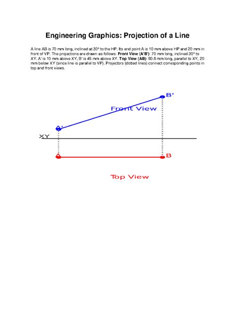 Projection line - Important - Electronics and telecommunication ...