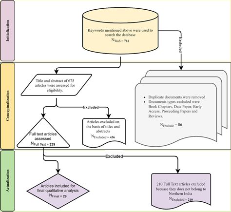 Image result for Data Retrieval Graphics