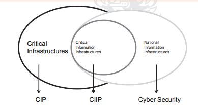 Critical Information List Example 的图像结果