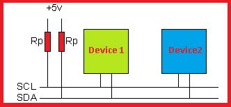 Image result for Interfacing EEPROM Using I2C Protocol in LPC2148