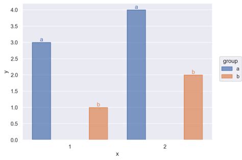 Python Histplot Array Adding Bar Labels 的图像结果
