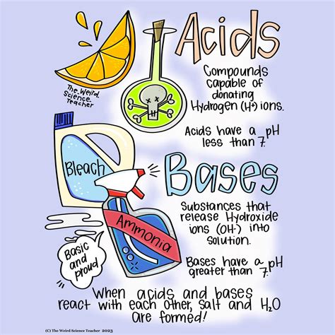Acids Bases And Salts Chart