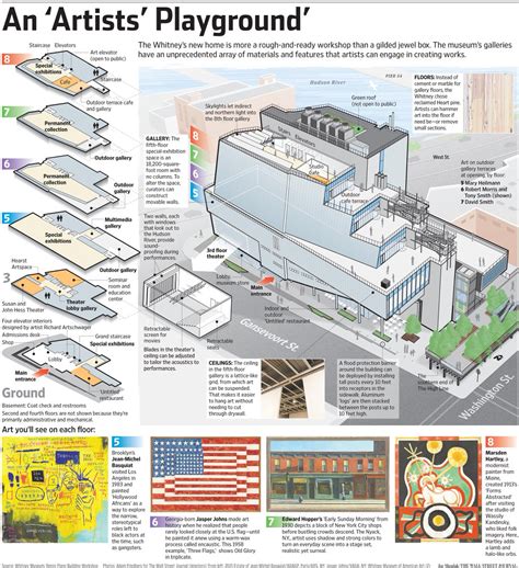 The new Whitney Museum opening tomorrow in NYC marks a change in museum ...