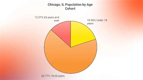 12 Stats About Chicago's Population in 2025 You Should Know - North ...