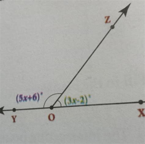 in the given figure angle XOZ and angle ZOY from a linear pair find the ...