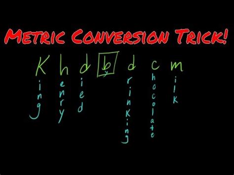 Image result for Maths Conversion Tricks