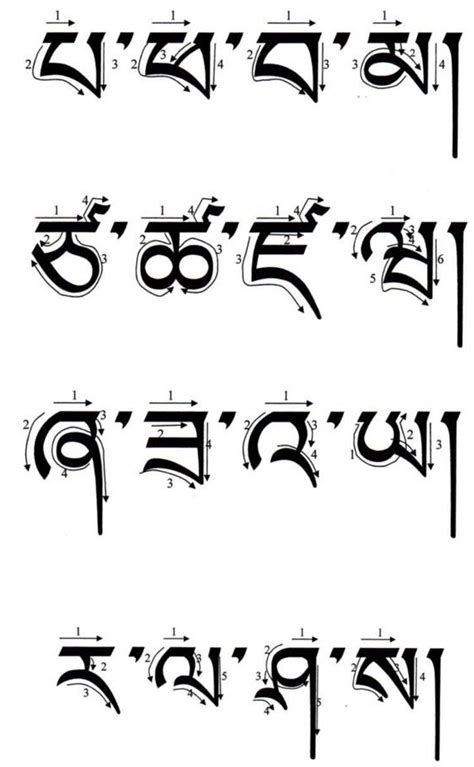 藏文符号分类和功能 - 知乎