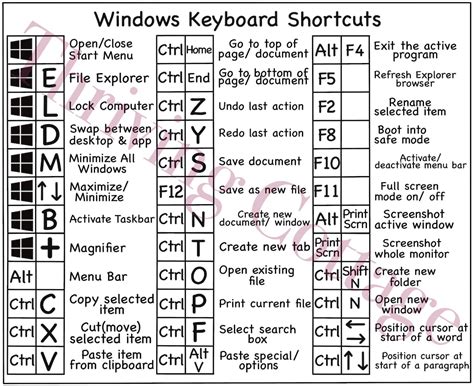 Image result for Windows Key Tutorial