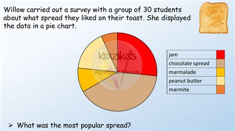 Image result for Pie Graph of Homework Statistics