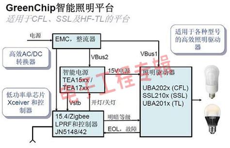 每个灯泡一个IP地址，生活会怎样？-电子工程专辑