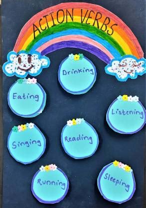 the craft gurus Adverb and its Various Type English Grammer Model for ...