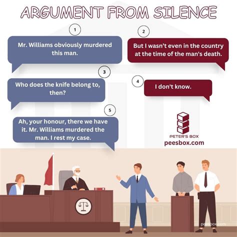 ARGUMENT FROM SILENCE - LOGICAL FALLACY EXPLAINED