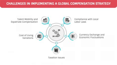 Global Compensation Program 的图像结果