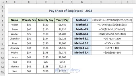 Image result for How to Fill Color in Excel Cell Using Formula
